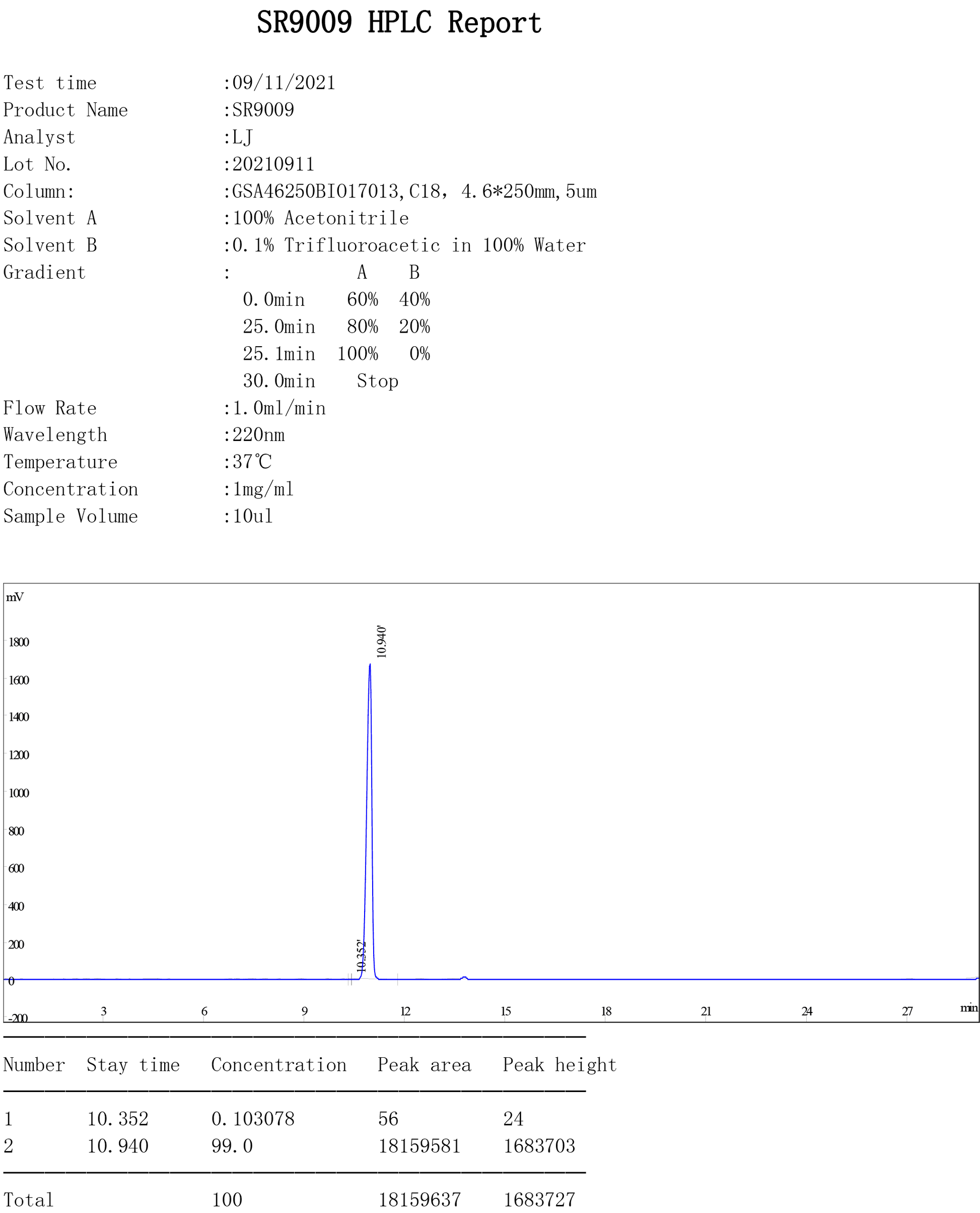 SARM Stenabolic SR-9009 quality test