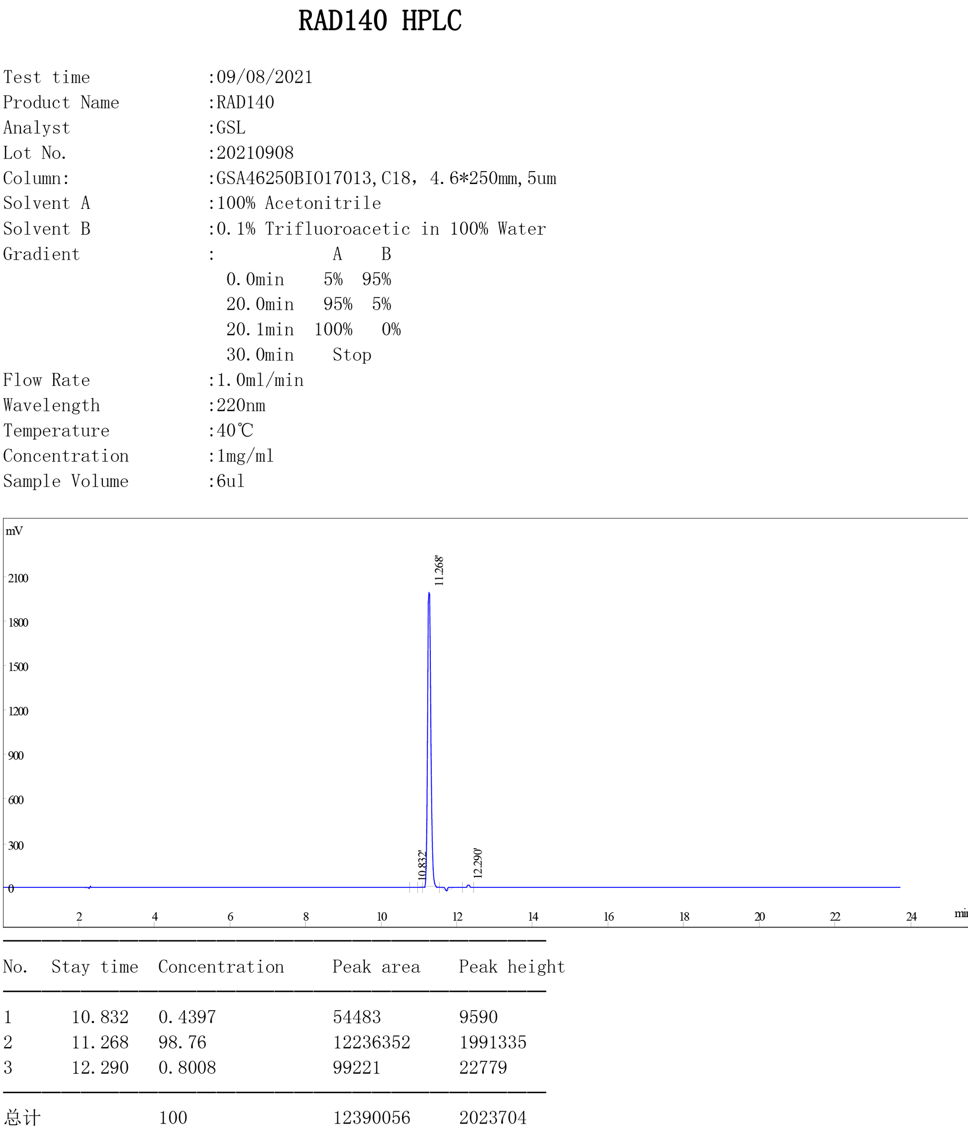 SARM Testolone quality test